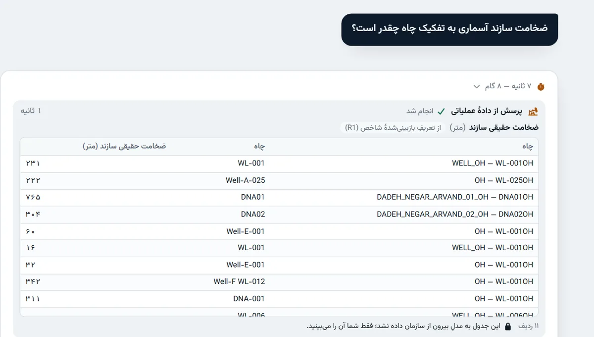 پاسخ بهمن به پرسش ضخامت سازند آسماری به تفکیک چاه، با جدولی که از داده عملیاتی ساخته شده است