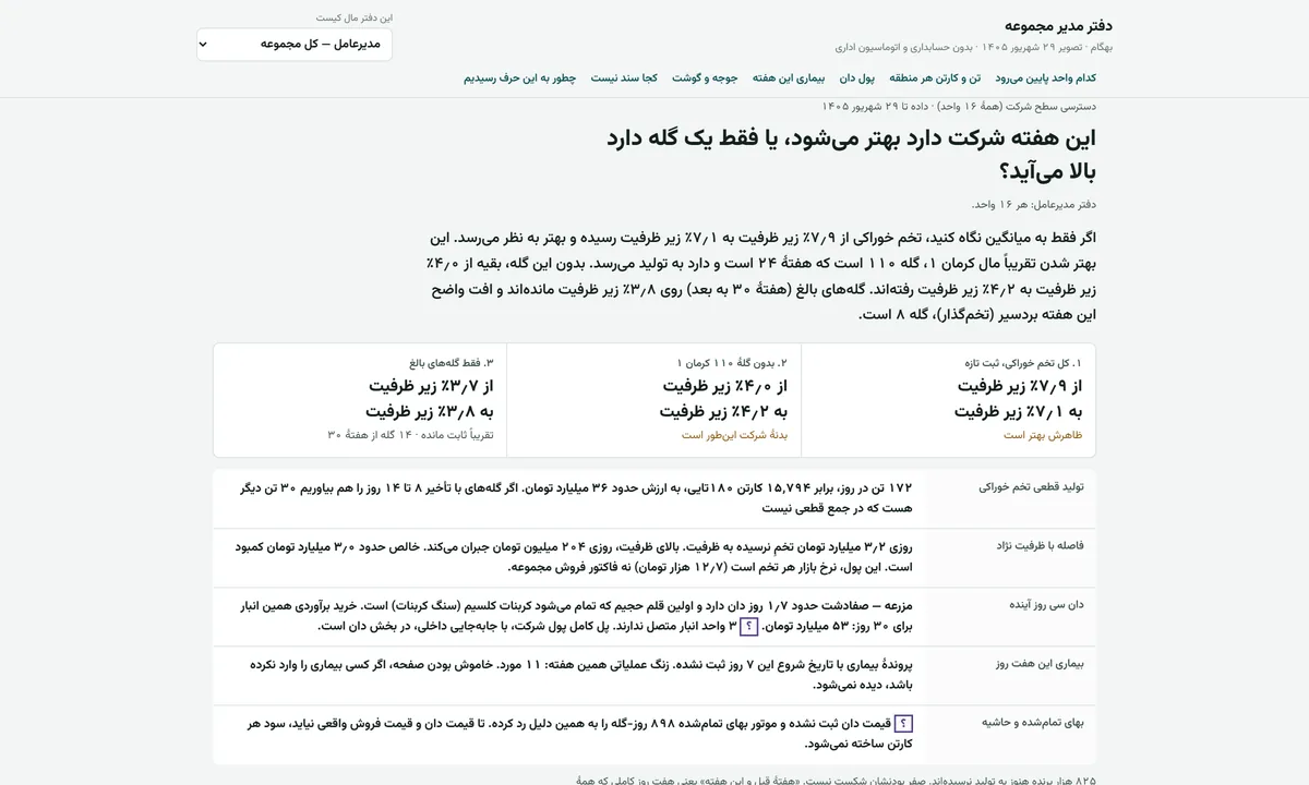 دفتر مدیر مجموعه در بهگام با خلاصه هوشمند هفته