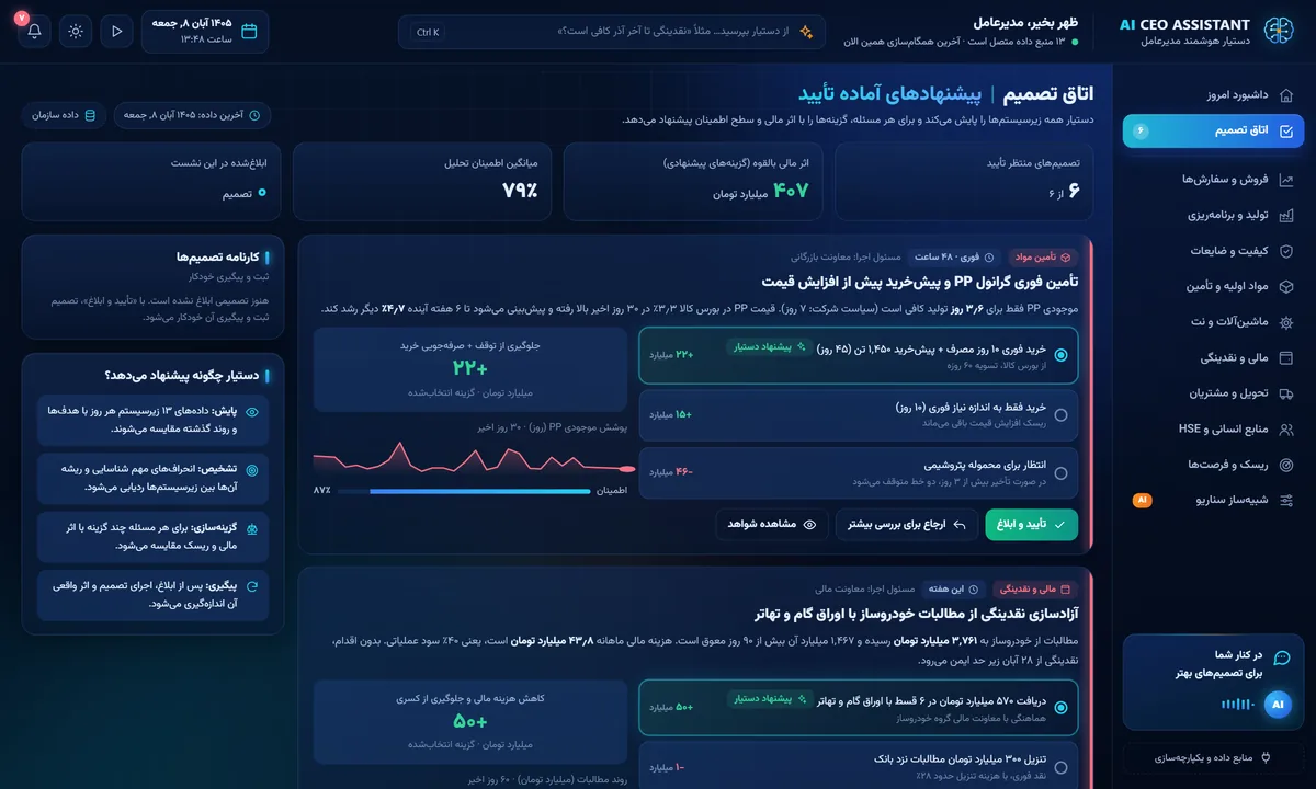 اتاق تصمیم در نرم‌افزار دستیار هوشمند مدیرعامل با پیشنهادهای آماده تأیید