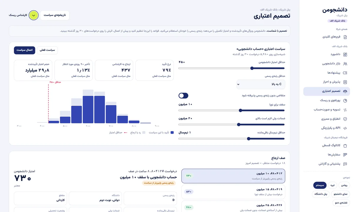 پنل تصمیم اعتباری شریک مالی با شبیهساز سیاست