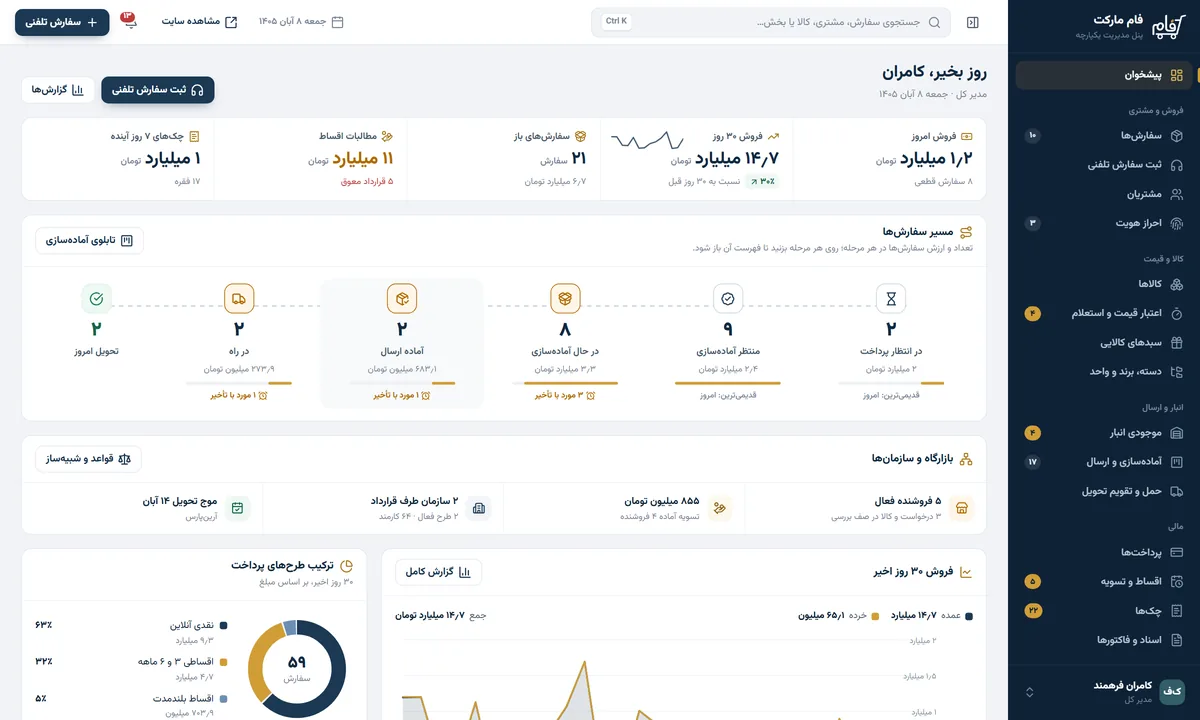 پنل مدیریت فام مارکت با گزارش فروش و سفارش‌ها
