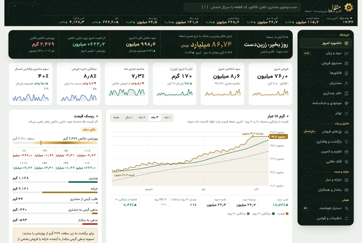داشبورد امروز نرم‌افزار طلافروشی مثقال با پوزیشن خالص طلا و ریسک قیمت