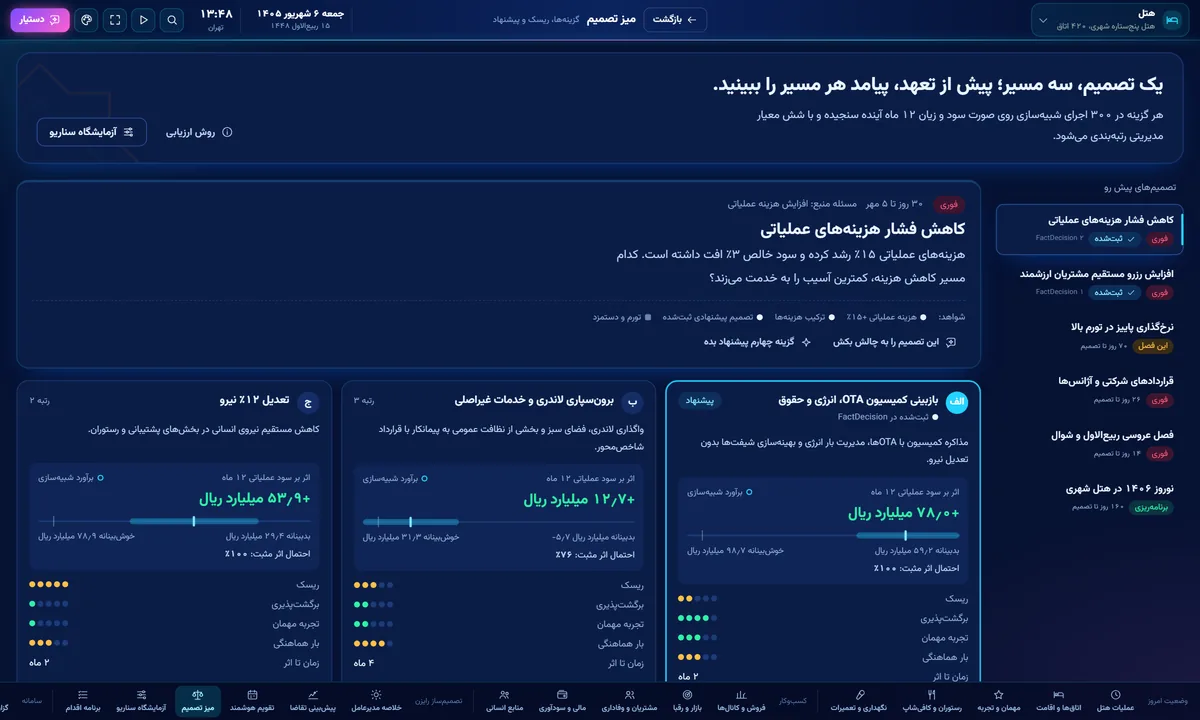 میز تصمیم رایزن با گزینههای کاهش هزینه هتل و برآورد اثر مالی